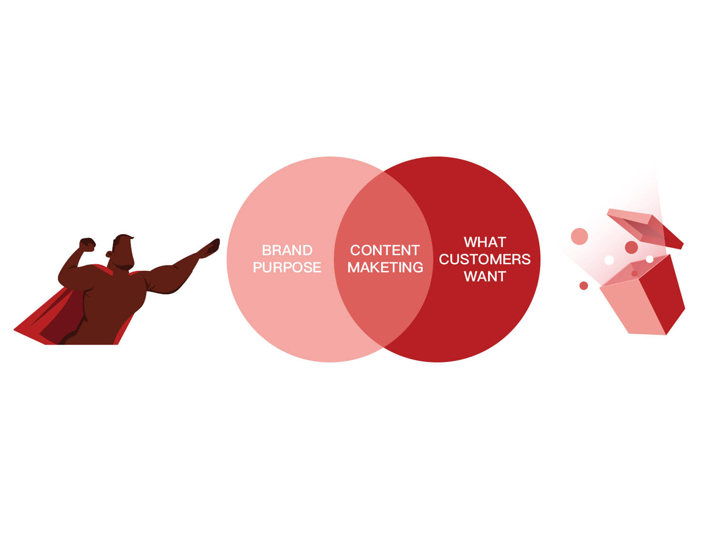 Cantonese content marketing